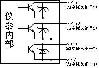 输出端口简介